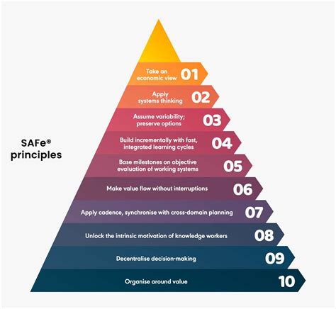 this principle aids for safe and effective results